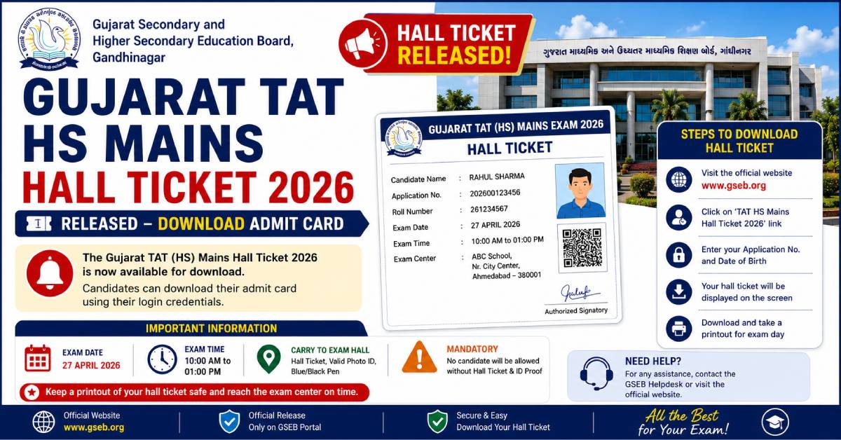 Gujarat TAT HS Mains Call Letter 2026 Out